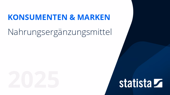 Nahrungsergänzungsmittel - Fokus: Vitamine & Mineralstoffe
